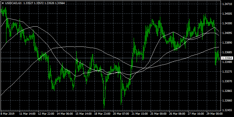 USDCADH1 29319