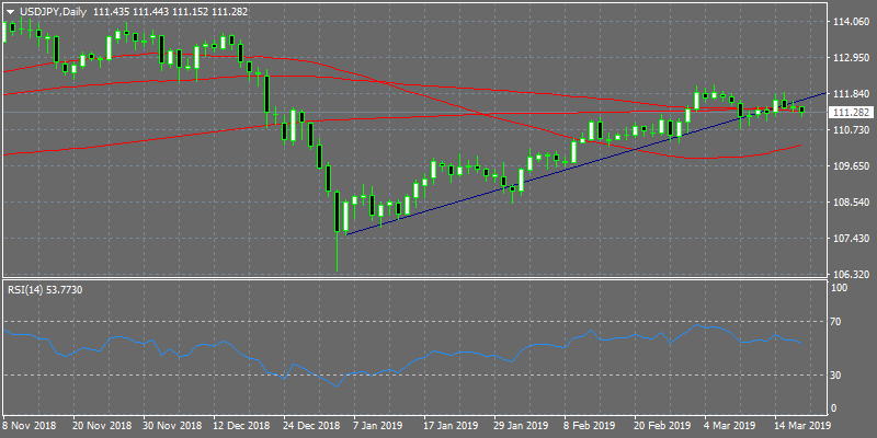 markets