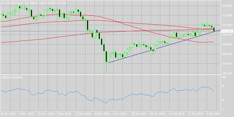 markets