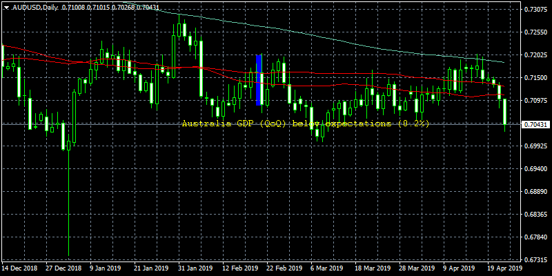 AUDUSD Daily Chart