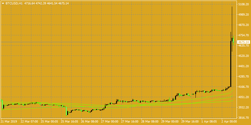 Bitcoin