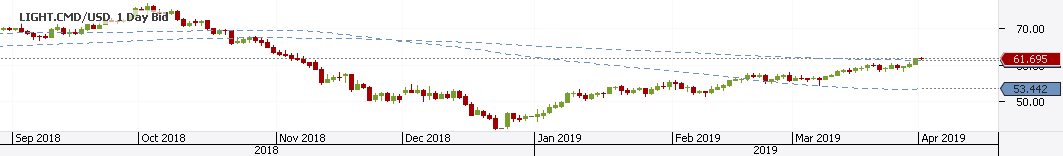 Oil