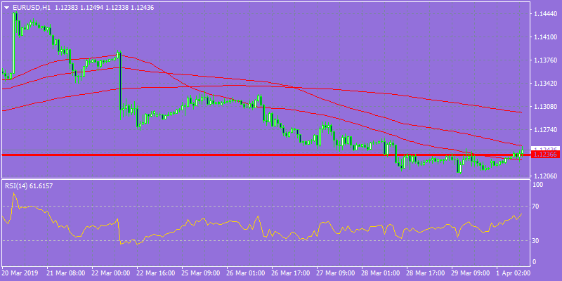 China PMI