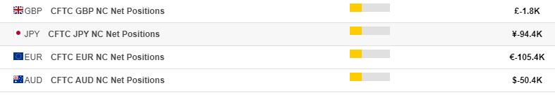 FX Street COT CFTC Data - 30 April 2019