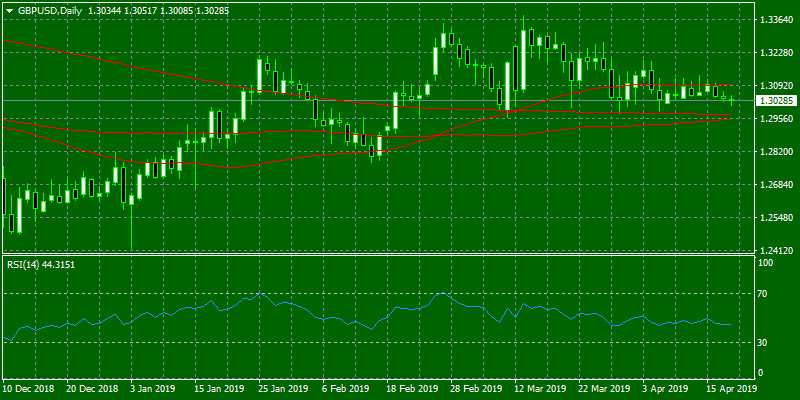 GBPUSD Daily Chart
