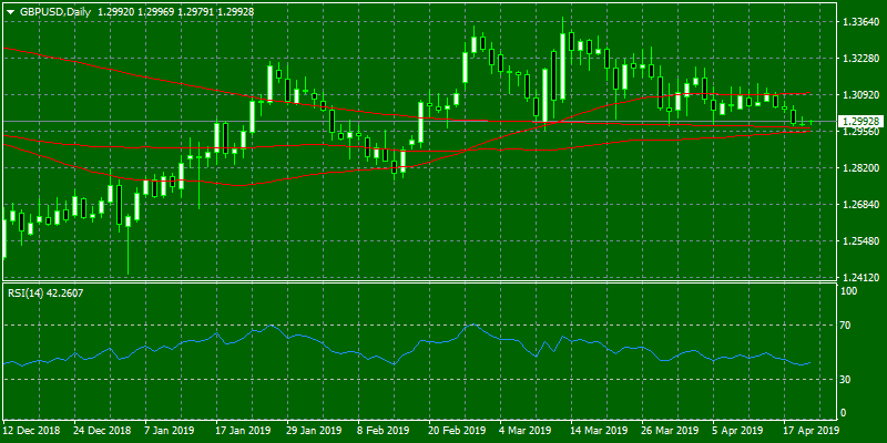 GBPUSD Daily Chart