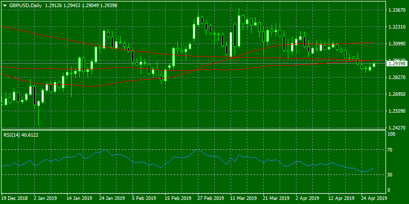 markets