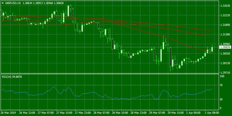 China PMI