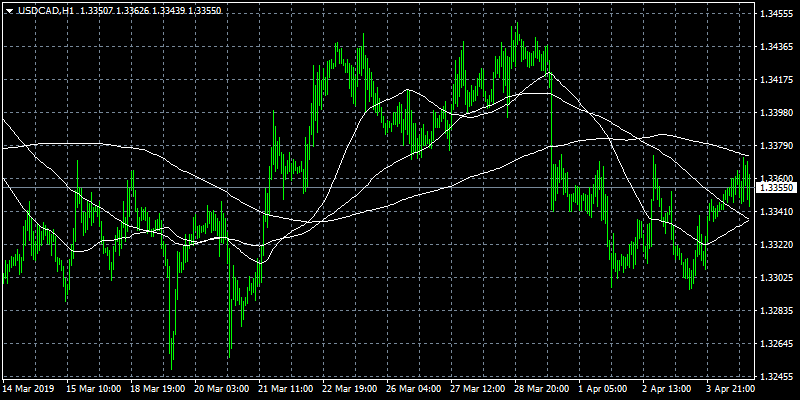 USDCAD