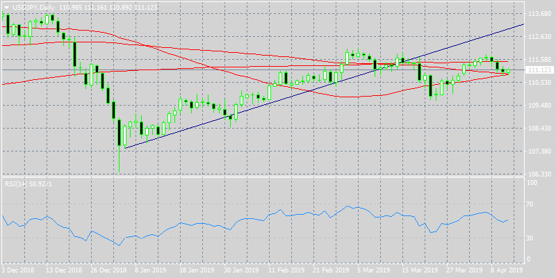 USDJPY Daily Chart