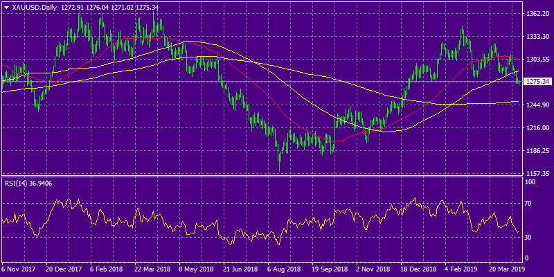 equities