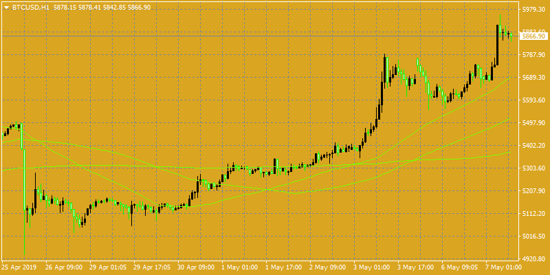 markets