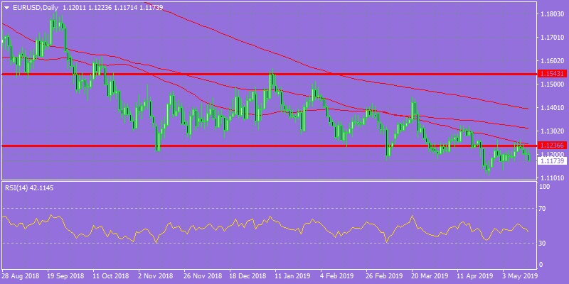 EURUSDDaily