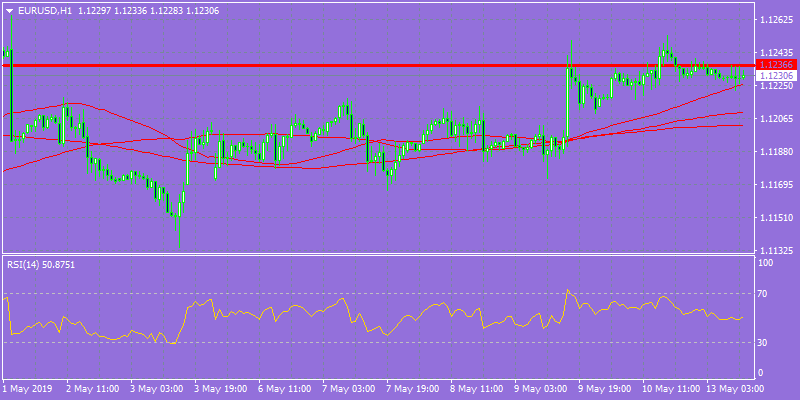 EURUSDH1 13519
