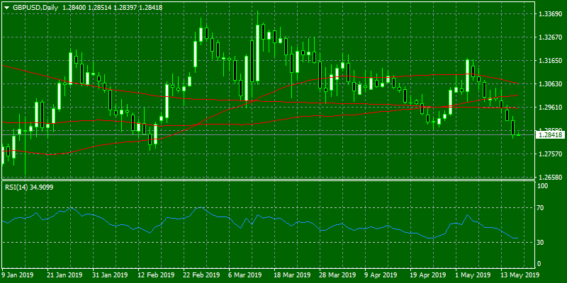 gbpusd