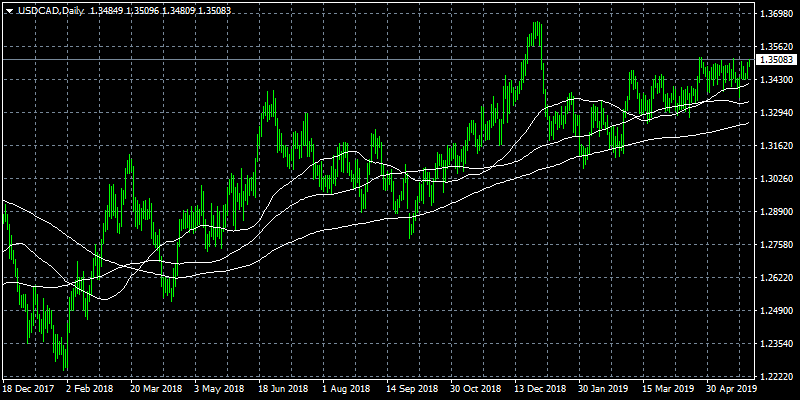 risk aversion