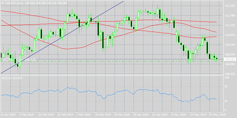 risk aversion