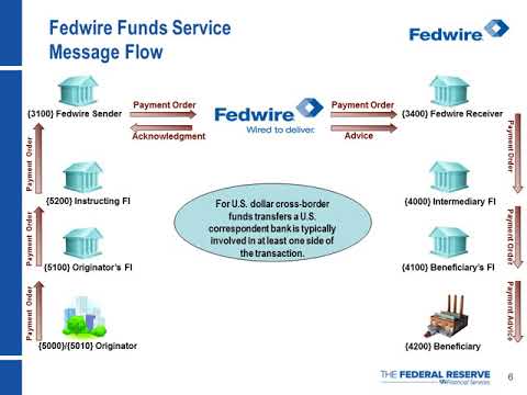 Fedwire