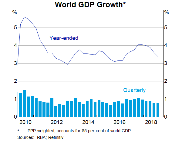 The Economic Outlook and Monetary Policy Graph 1