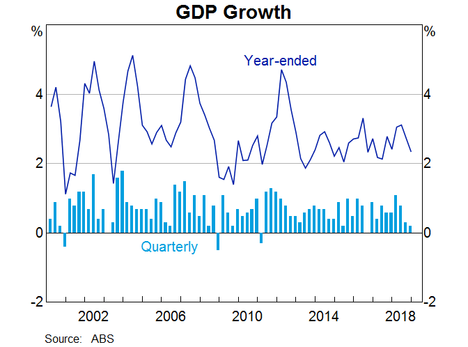 The Economic Outlook and Monetary Policy Graph 4