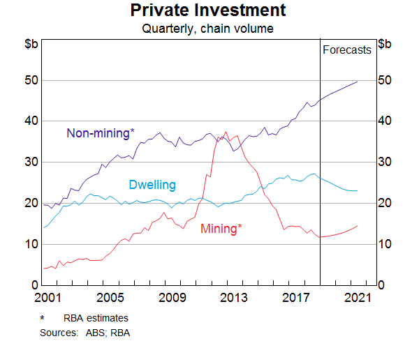 The Economic Outlook and Monetary Policy Graph 6