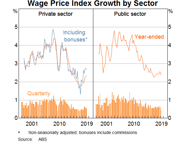 The Economic Outlook and Monetary Policy Graph 8