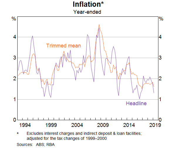 The Economic Outlook and Monetary Policy Graph 10