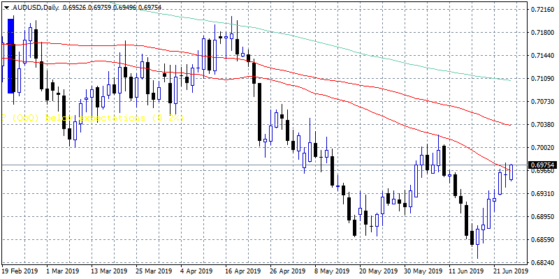 indices