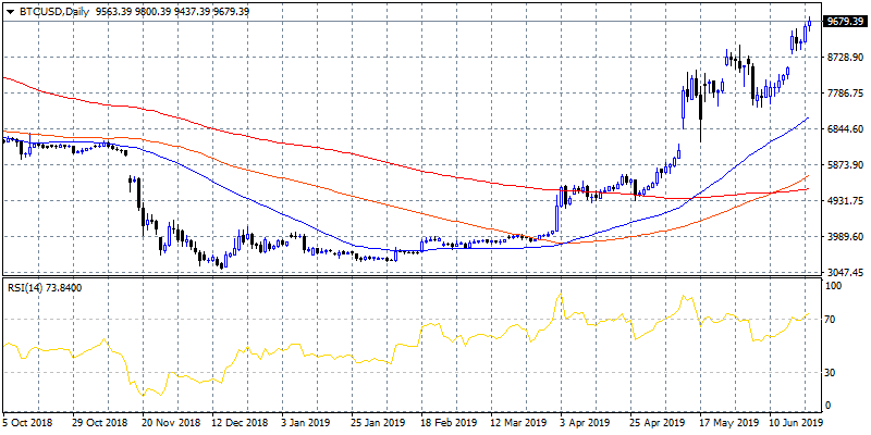 btcusd