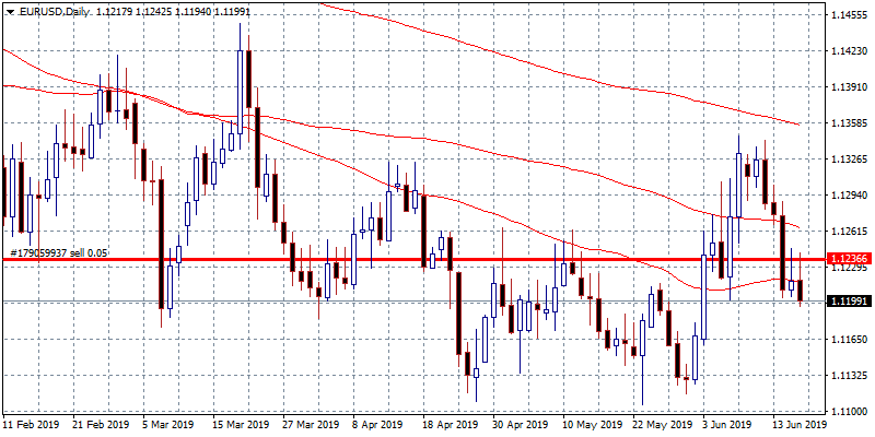 fomc policy