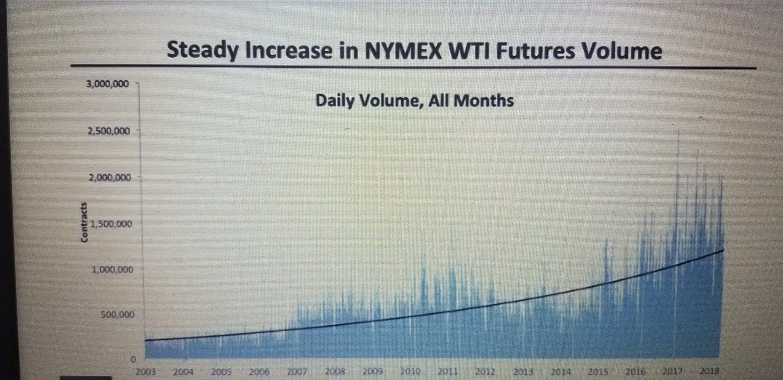 Graph1