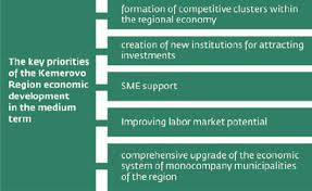 Joint-Stock Company Kemerovo Social Innovation Bank