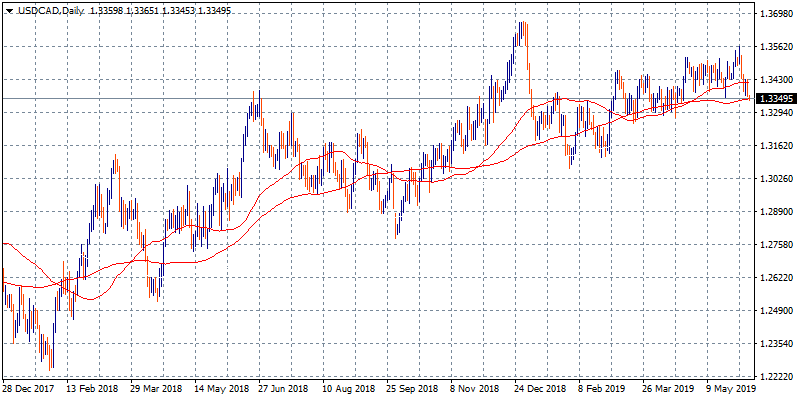 nfp data