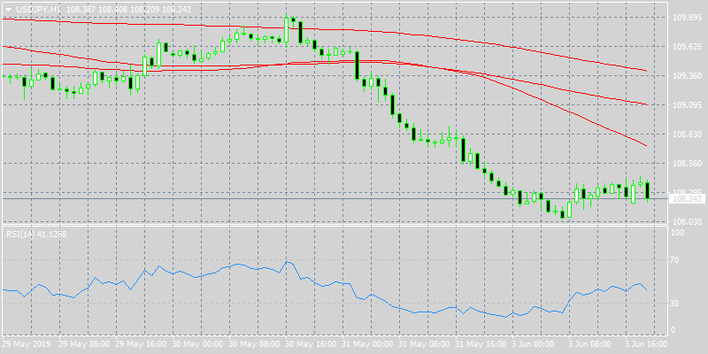 USDJPY USD/JPY