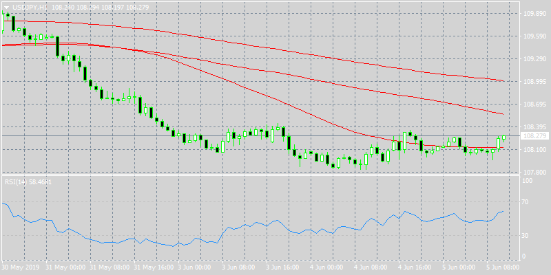 rate cut