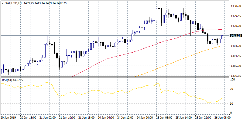 indices