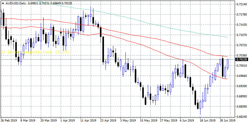 trade balance