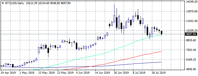 nikkei