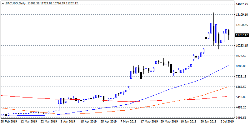 BTCUSD