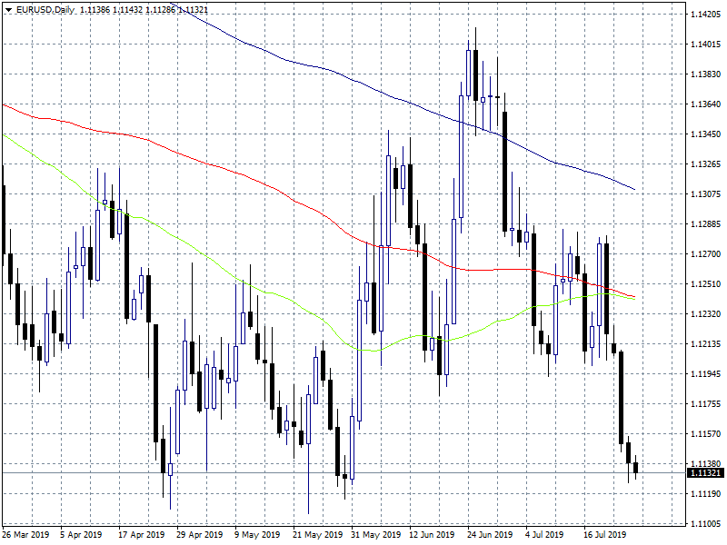 ecb decision later