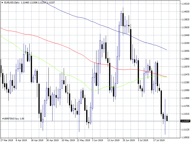 USD strength
