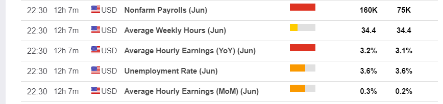 FX Street - US Payrolls Forecasts - 05 July 2019