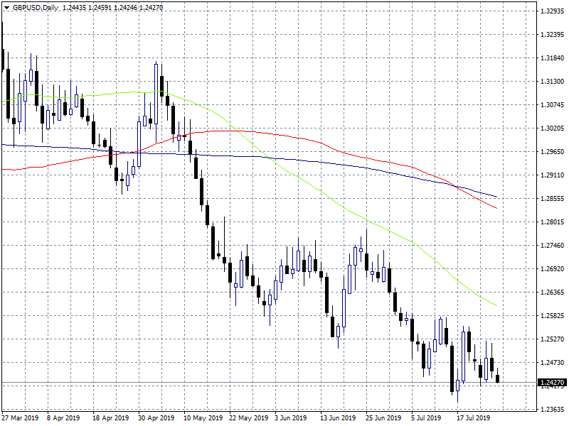 USD strength