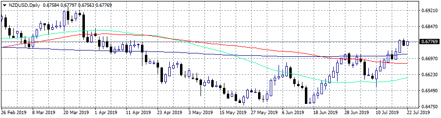 month high