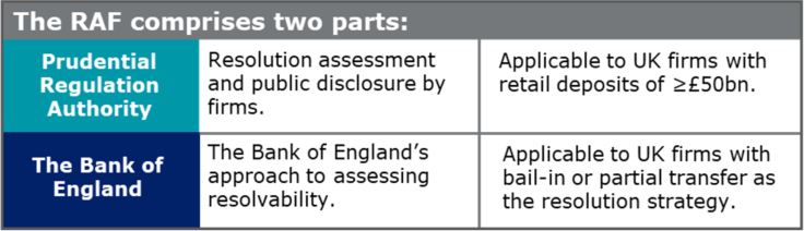 Resolvability Assessment Framework