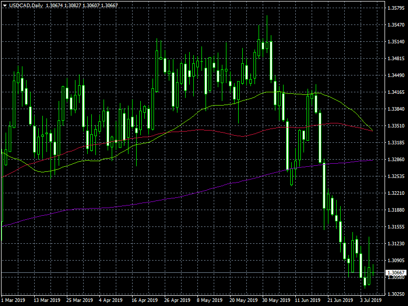 better nfp data