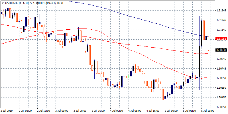 USDCAD eurusd gbpusd