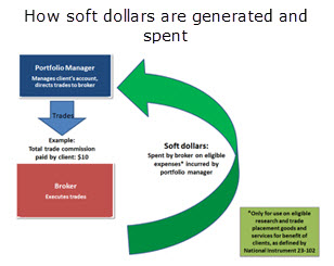 BCSC reaches settlement with Genus Capital over misuse of soft dollars