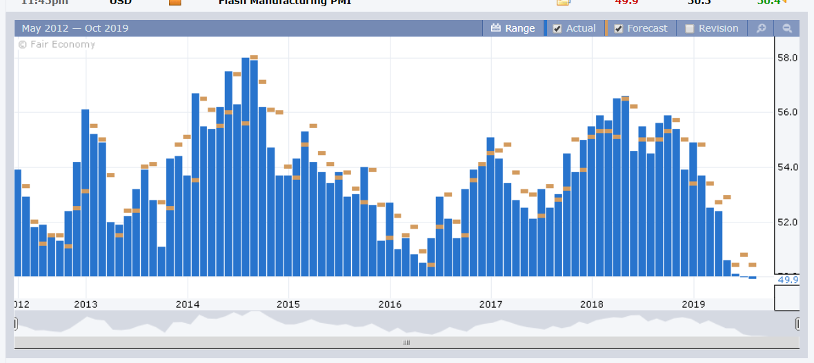 FOREX FACTORY - US Manufacturing PMI - 23 Aug 2019