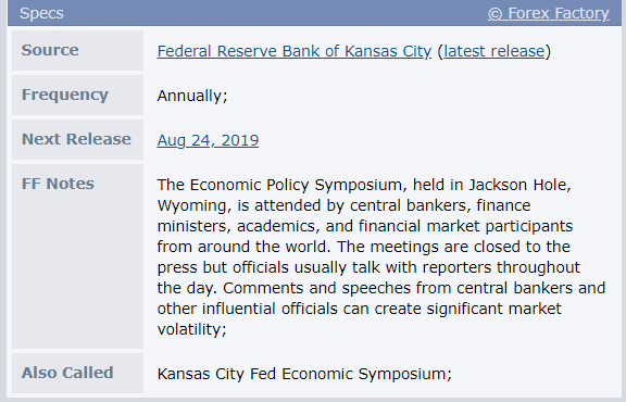 Forex Factory - Jackson Hole, Wyoming Economic Policy Symposium Description - 23 AUG 2019